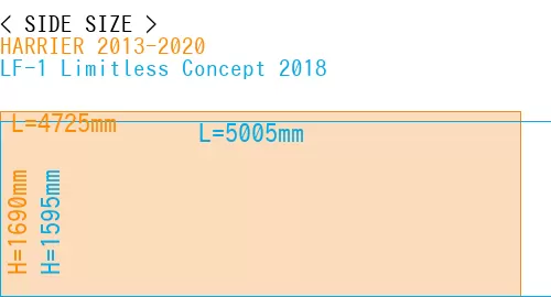 #HARRIER 2013-2020 + LF-1 Limitless Concept 2018